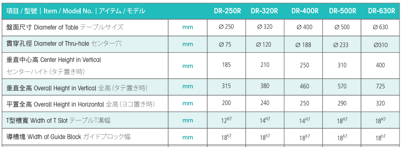亙隆320四軸轉臺