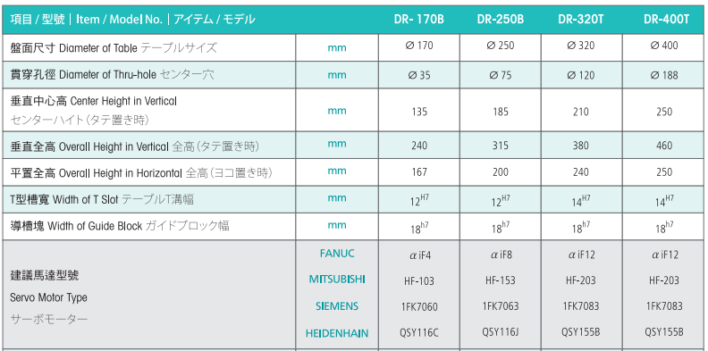 亙隆250四軸轉臺