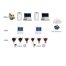 儲煤場氣體檢測系統廠家