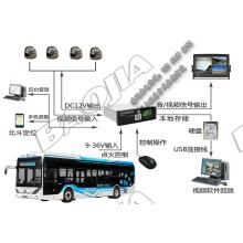 公交車視頻定位一體機設備