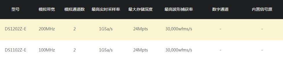 RIGOL DS1000Z-E系列數字示波器