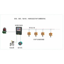 重慶燃氣報警器自動切斷裝置廠家銷售及安裝、檢測、維修