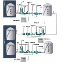 YLJ-II化工液體自動定量配料設(shè)備 多