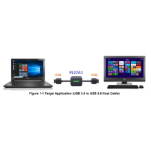 旺玖PL27A1高速USB3.0數據對拷線芯片